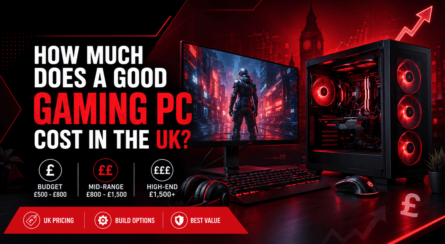 How Much Does a Good Gaming PC Cost in the UK?